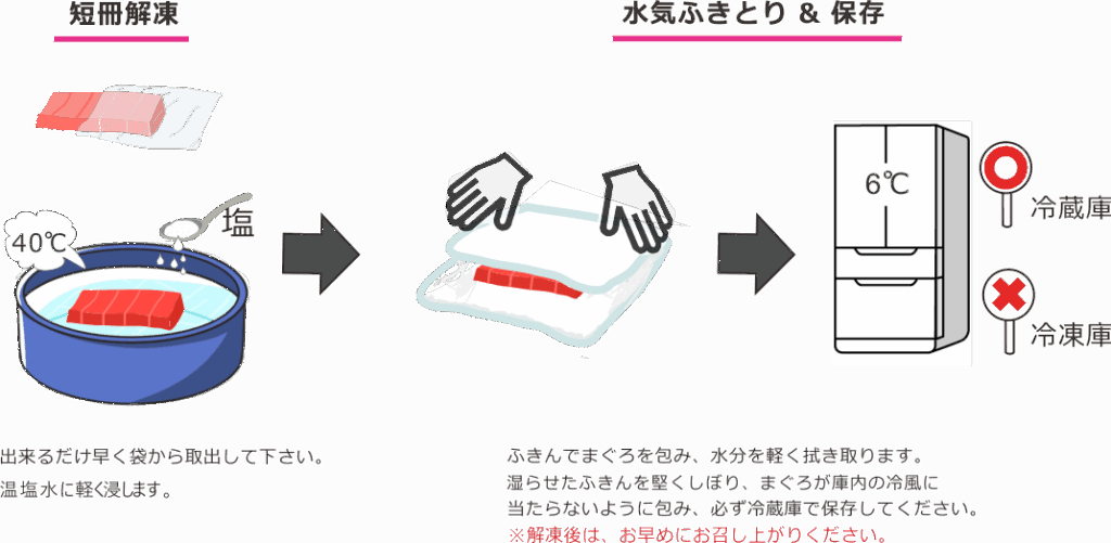 まぐろ解凍方法
